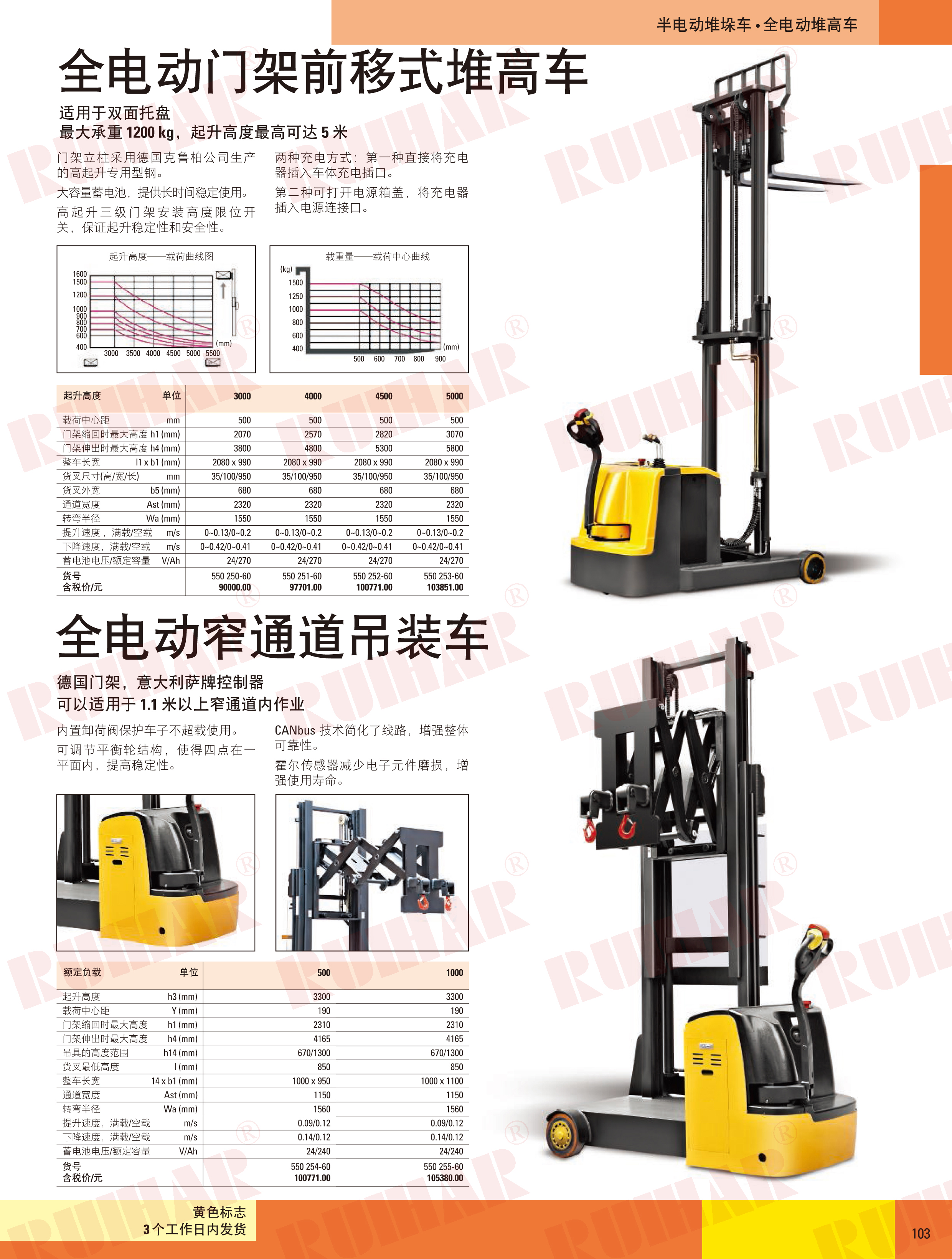 全電動門架前移式堆高車