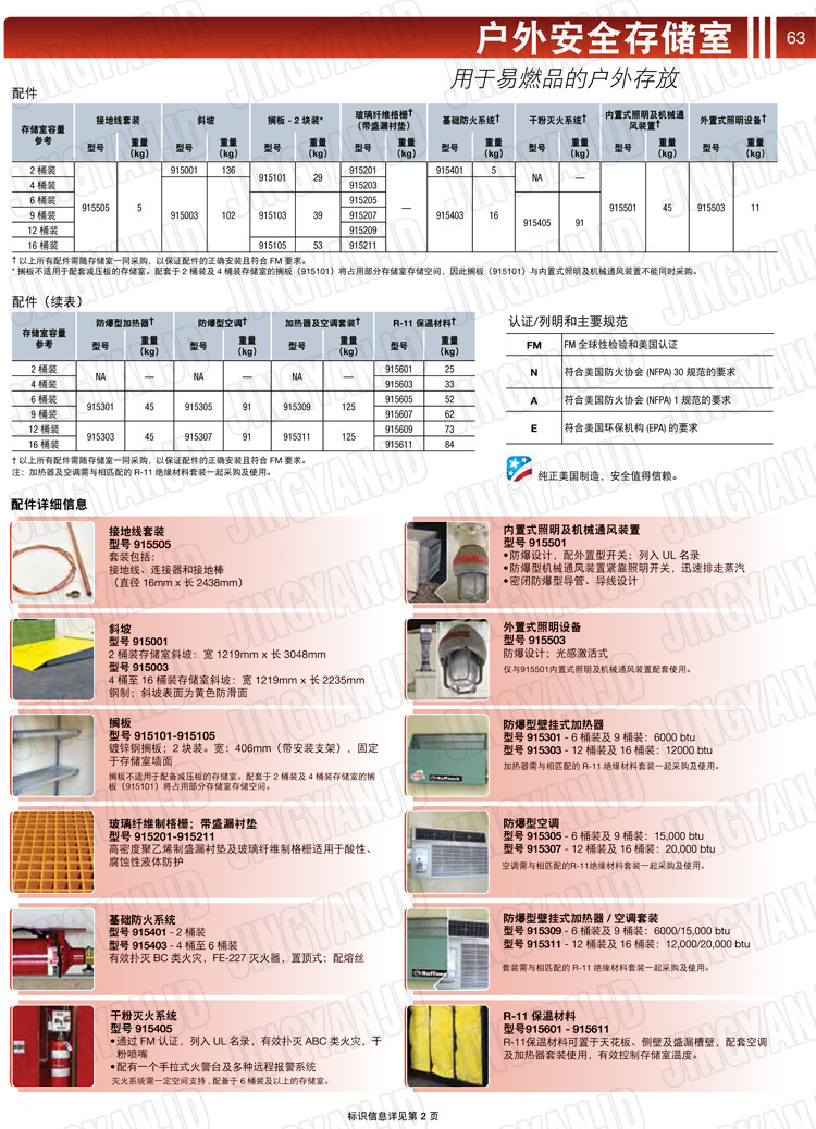 JUSTRITE，美國(guó)杰斯瑞特，914160,914120,914090,914060,914040,914020,防火柜，防爆柜，安全柜，非易燃品存放存儲(chǔ)室